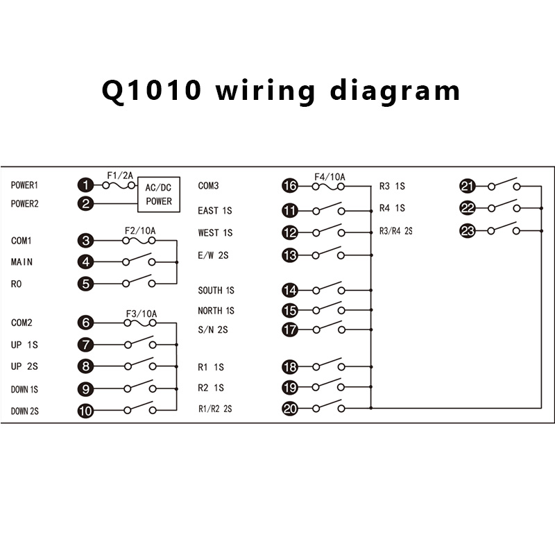 Q1010 220v Wireles Overhead Crane Funksender und Empfänger für Balance-Fernbedienung