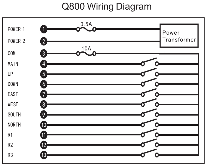 Q800 Industrielle drahtlose hydraulische Funkfernbedienung für Kran