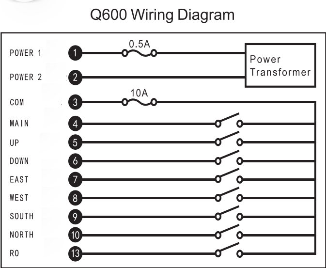 Q600 6 Tasten Industrielle Funkfernbedienung für Kranwindenzug