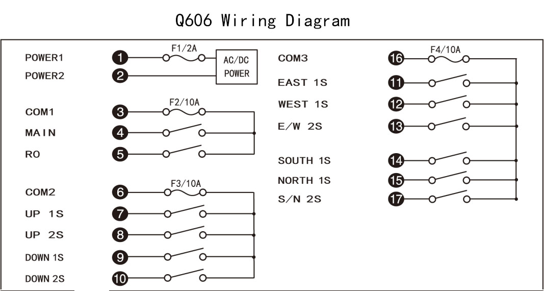 Q606 Hersteller von elektrischer industrieller Universalhebekran-Fernbedienung