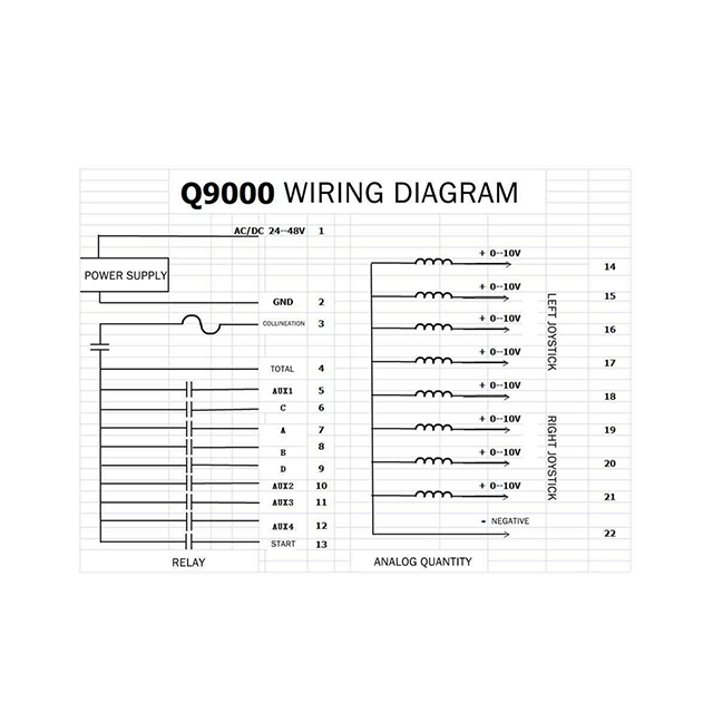 Q9000 Baumaschinen-Laufkran-Magnet-Funkfernbedienung