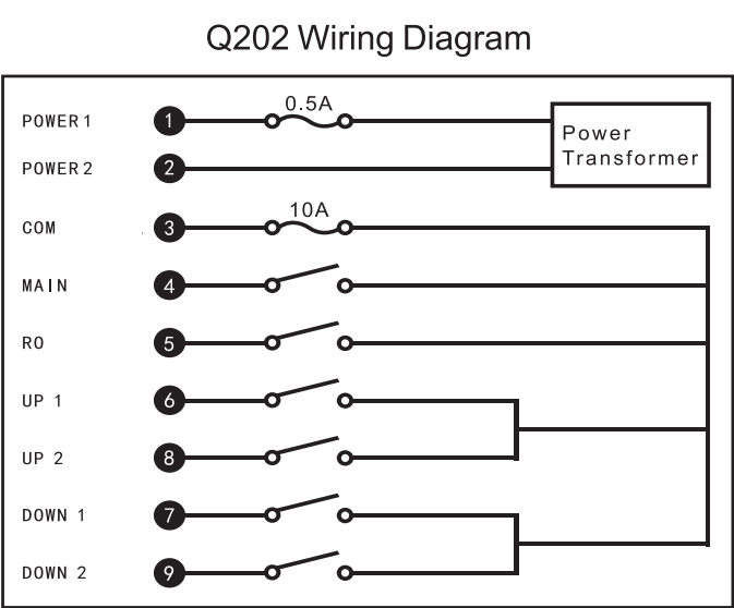 Q202 433 MHz Industrielle 2-Knopf-Laufkran-Elektroketten-Fernbedienung
